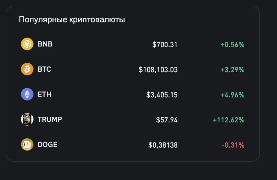 Криптовалюта і блокчейн: що це – просто для початківців