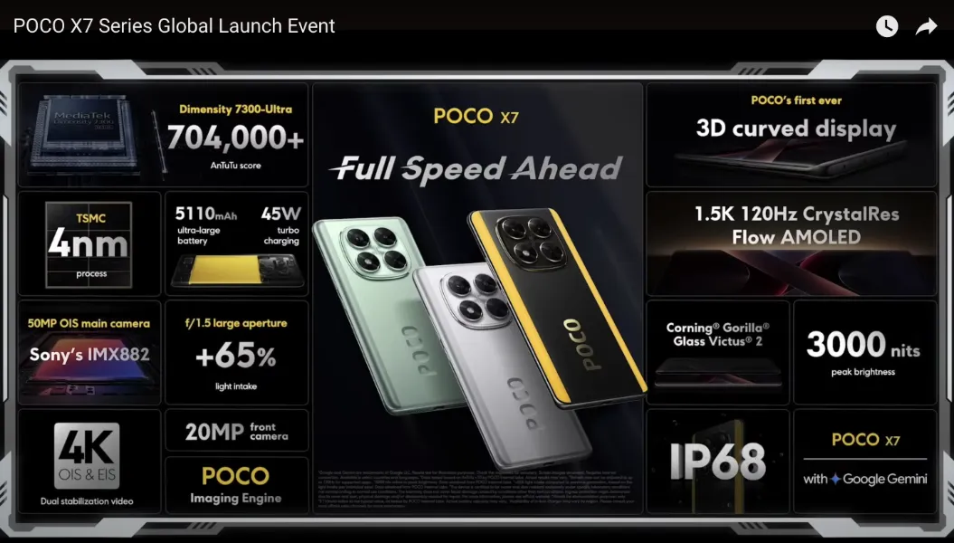 POCO X7 – зустрічаємо офіційні смартфони