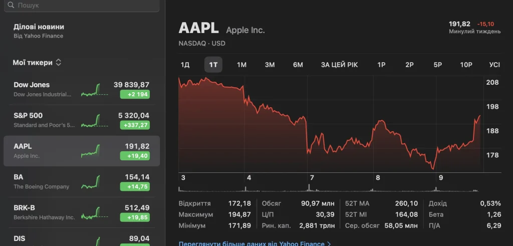 Фондовые рынки обваливаются из-за пошлин Трампа но... 2 apple akcziyi na 9b04 1