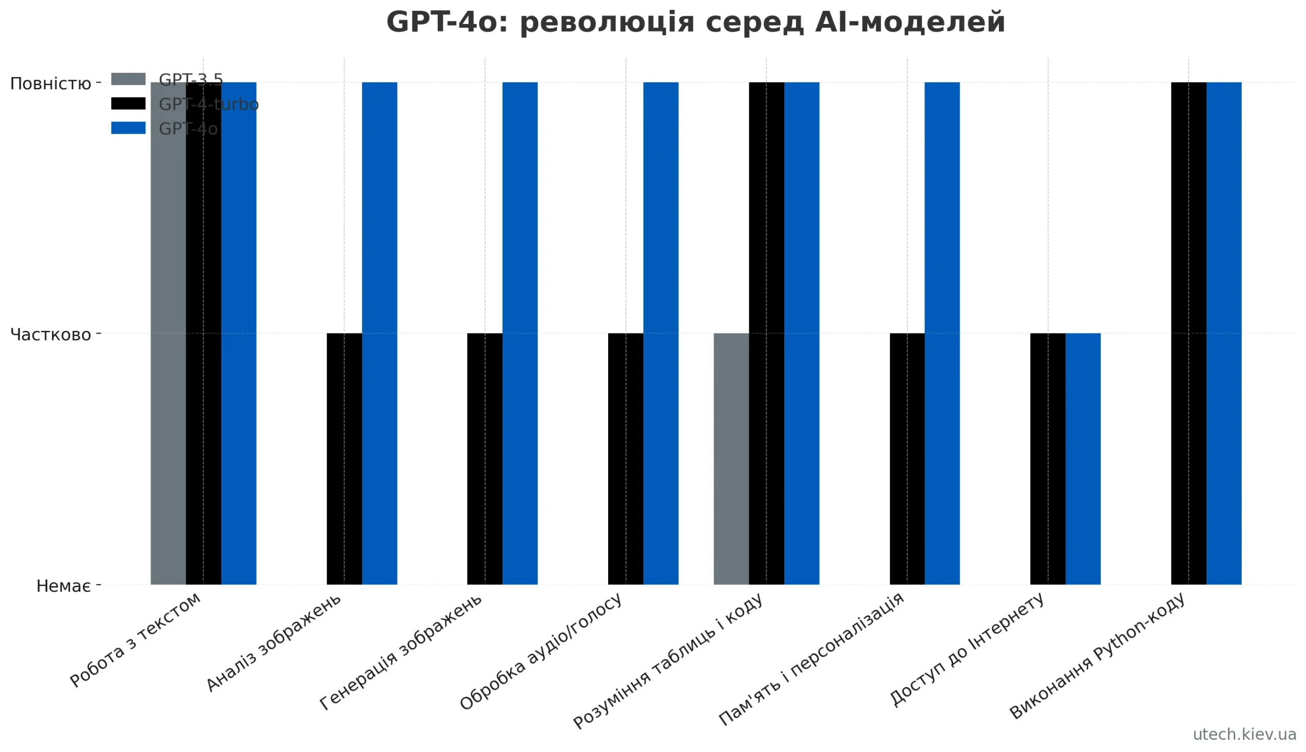 Новая версия — GPT-4.1 (omni) доступна для пользователей ChatGPT Plus