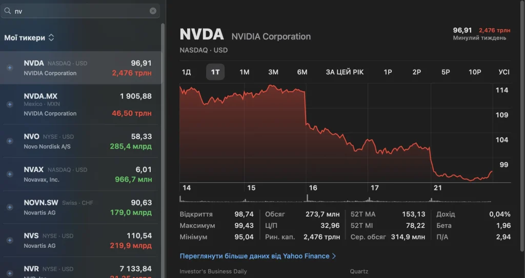 NVIDIA під тиском: акції падають, відеокарти плавляться, конкуренти атакують 3 nvda 2