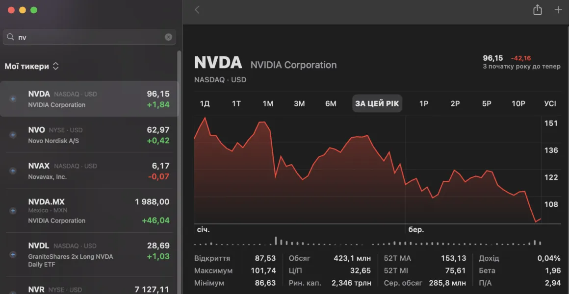 Компания NVIDIA: рост, инновации и что там с акциями?