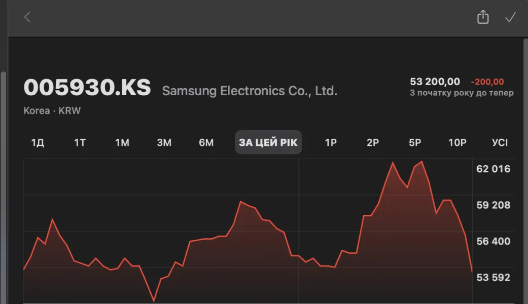 Samsung і митна війна: зберігає перевагу над конкурентами попри нові мита США 2 Samsung і митна війна