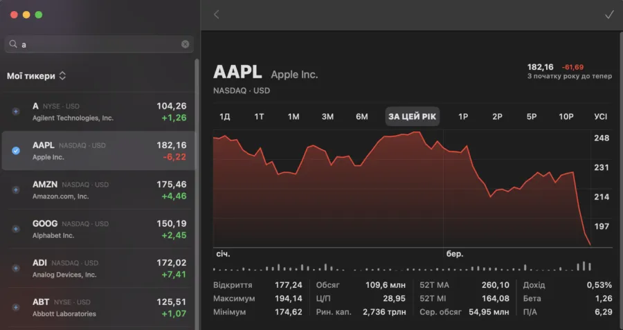 Що буде з Apple на фоні нових тарифів Трампа 2 Що буде з Apple на фоні нових тарифів Трампа