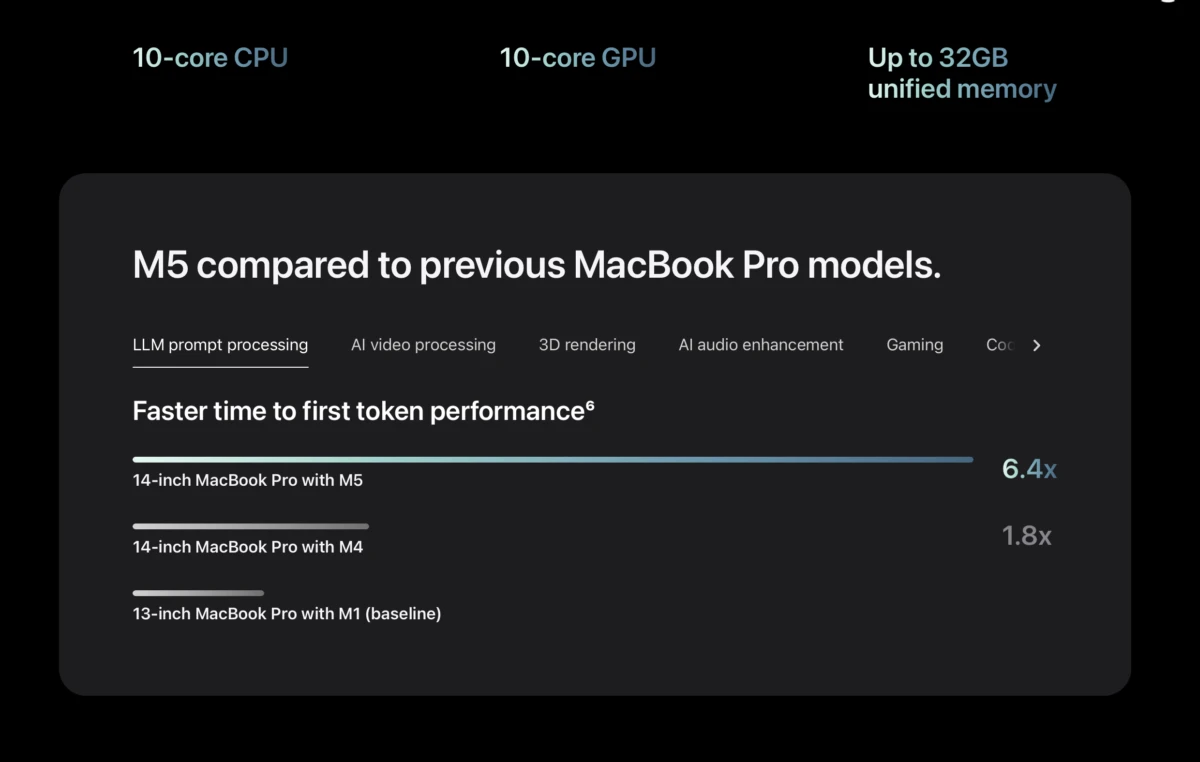Apple обновила сайт — что там с M5? 7 m5 shvydkisni testy