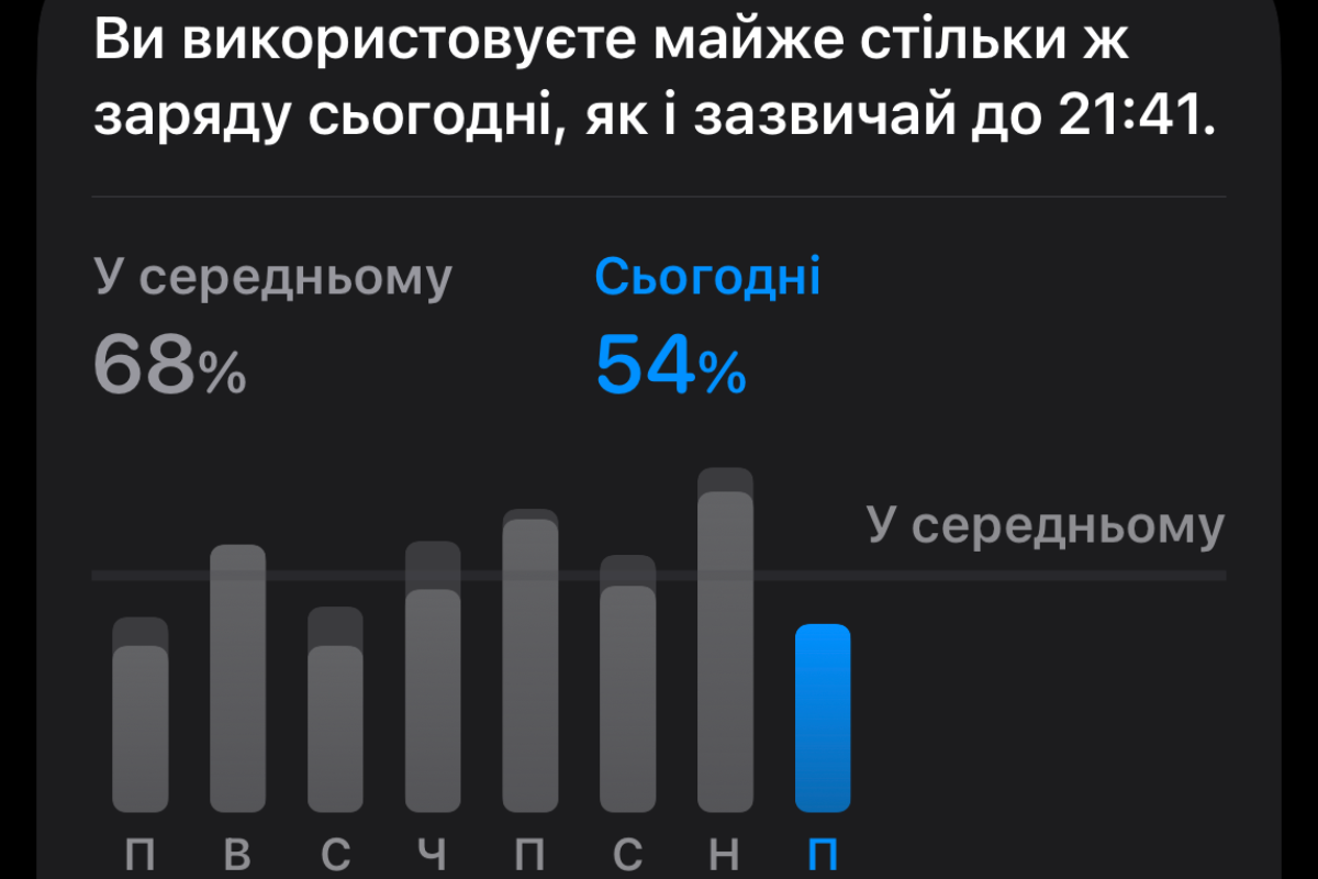 IOS 26.2 уже доступна: как прошло обновление и как ведет себя аккумулятор