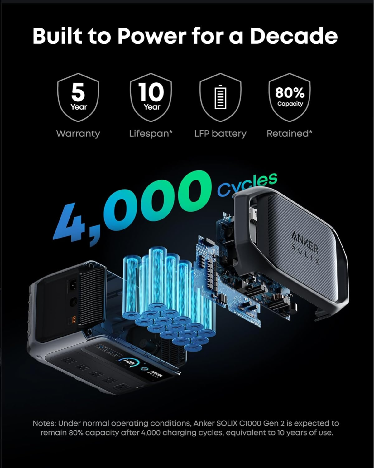 Anker SOLIX C1000 Gen 2 Portable Power Station: Fast Backup Power for Home and Travel 3 Anker SOLIX C1000 Gen 2