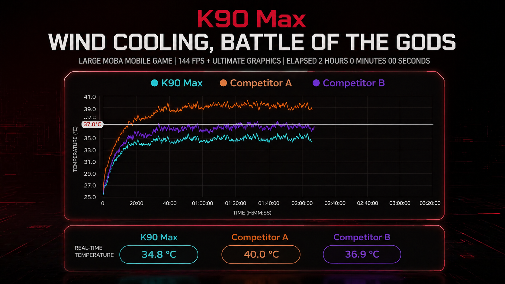 The Ultimate 144Hz MOBA Endurance Test/ photo ximitime.com.webp The Ultimate 144Hz MOBA Endurance Test/ photo ximitime.com.webp