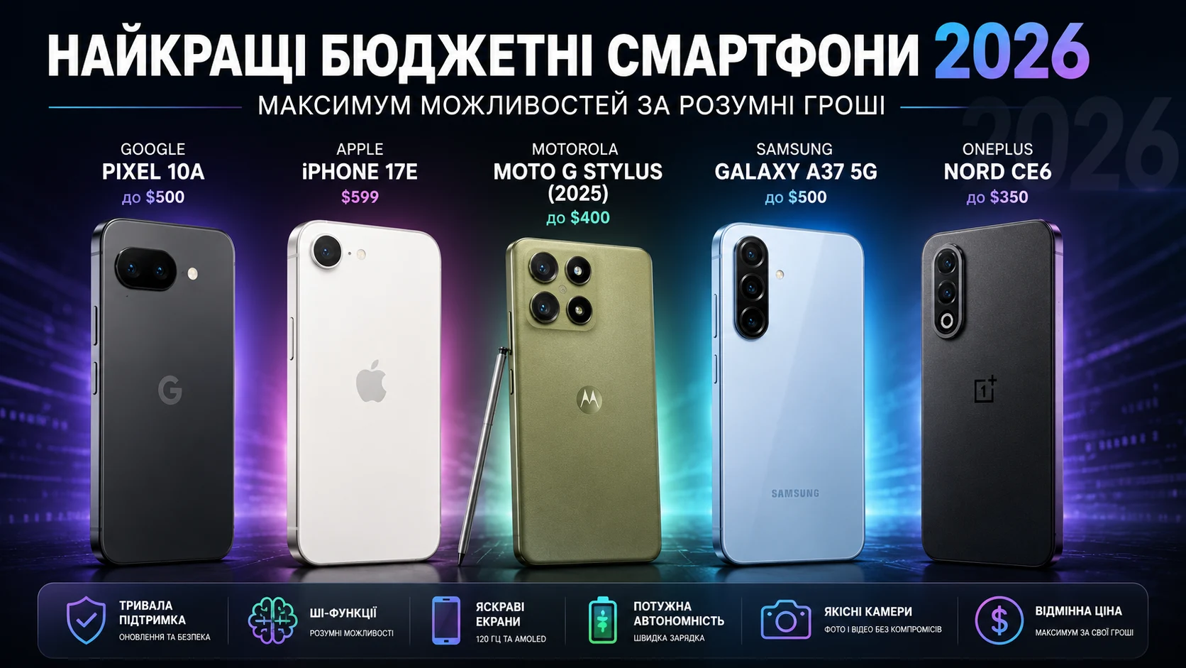 5 найкращих середньо-бюджетних смартфонів червня 2026 року 5 5 найкращих середньо бюджетних смартфонів червня 2026 року