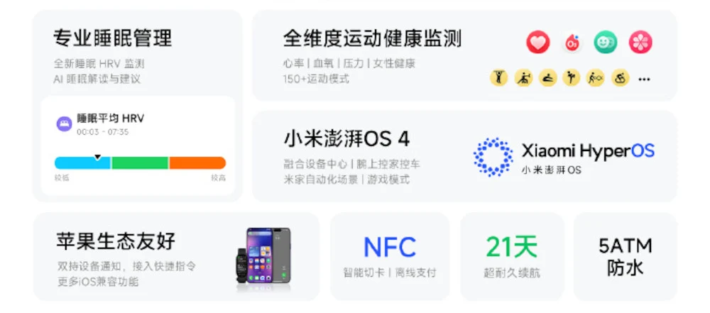 Xiaomi Smart Band 11 офіційно представлено з екраном на 2000 ніт та захистом від води 3 xiaomi smart band 11 2