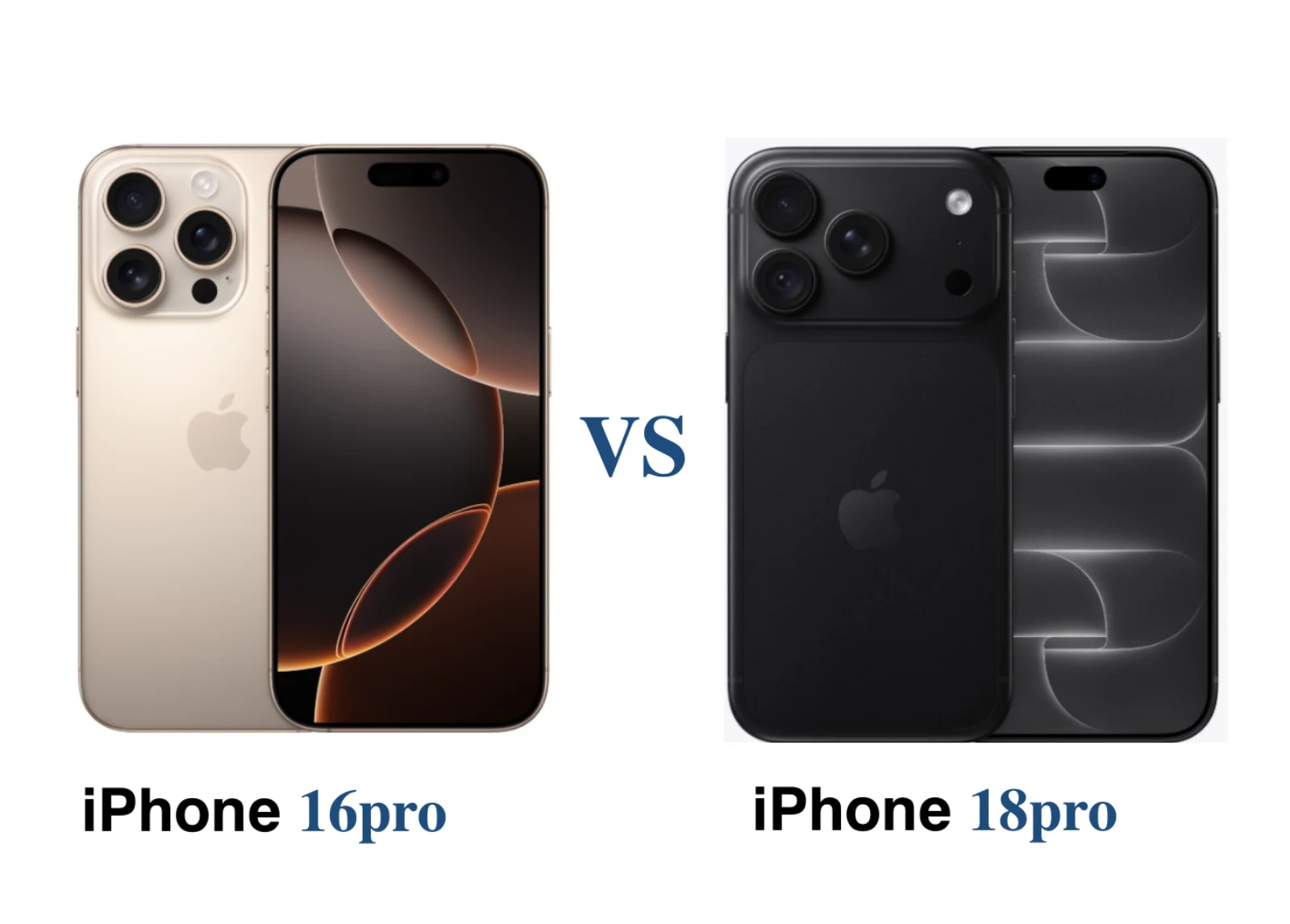 iPhone 18 Pro проти iPhone 16 Pro: чи варто оновлюватися